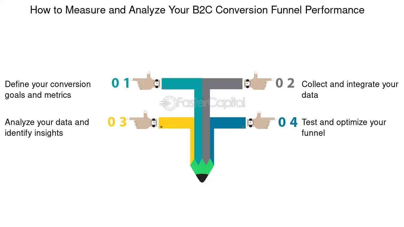 How to Measure and Analyze Your B2C Conversion Funnel Performance - Conversion B2C: Optimizing Your B2C Conversion Funnel: A Comprehensive Guide